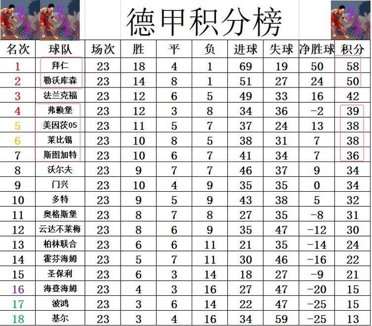 拜仁慕尼黑大胜，继续领跑德甲积分榜的简单介绍
