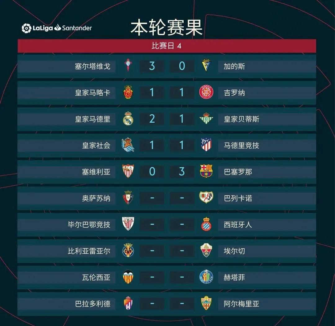 足球aoa-皇家社会再获胜仗，继续排名上升