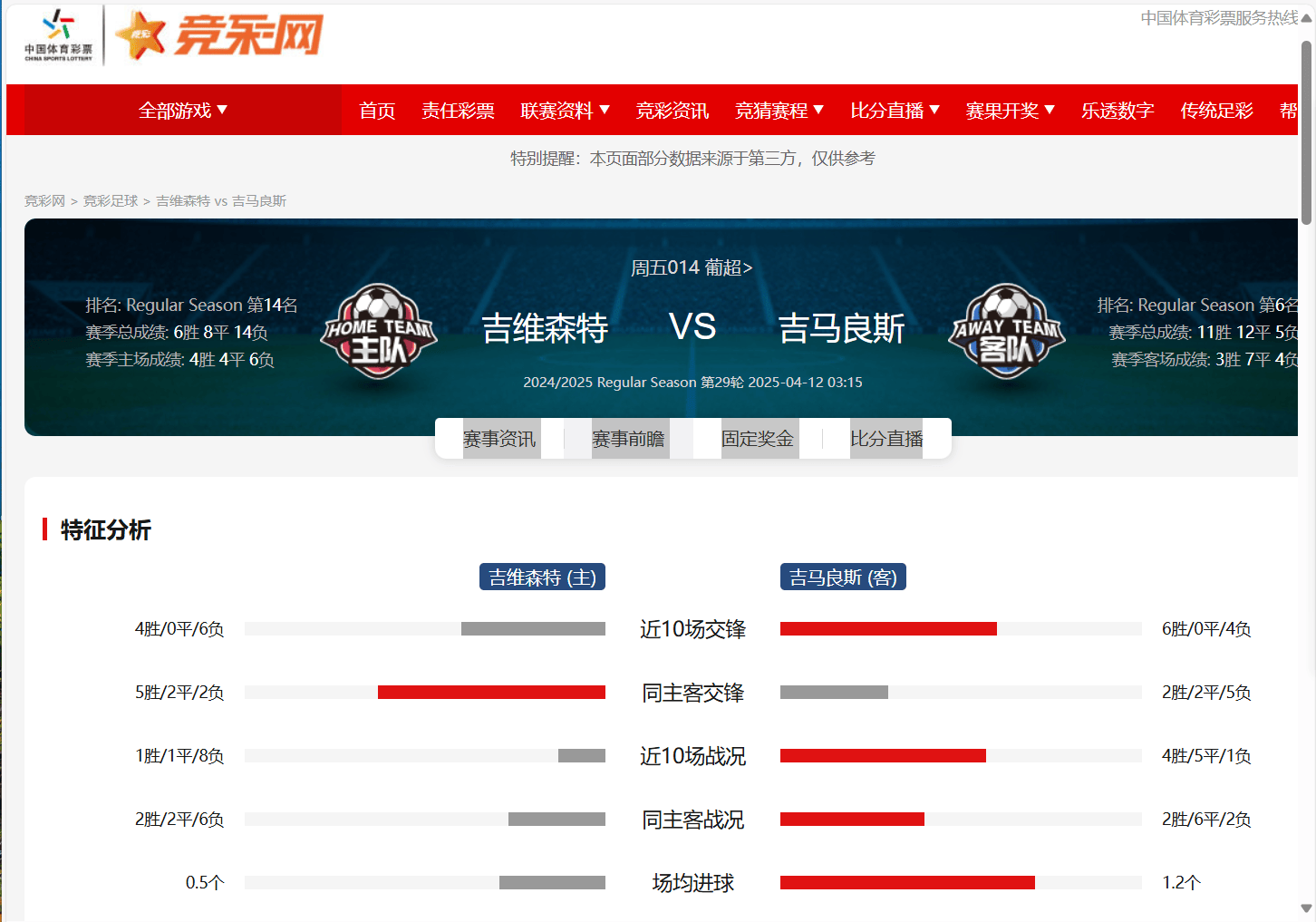 包含葡超联赛中小球队调整阵容目标提升排名的词条