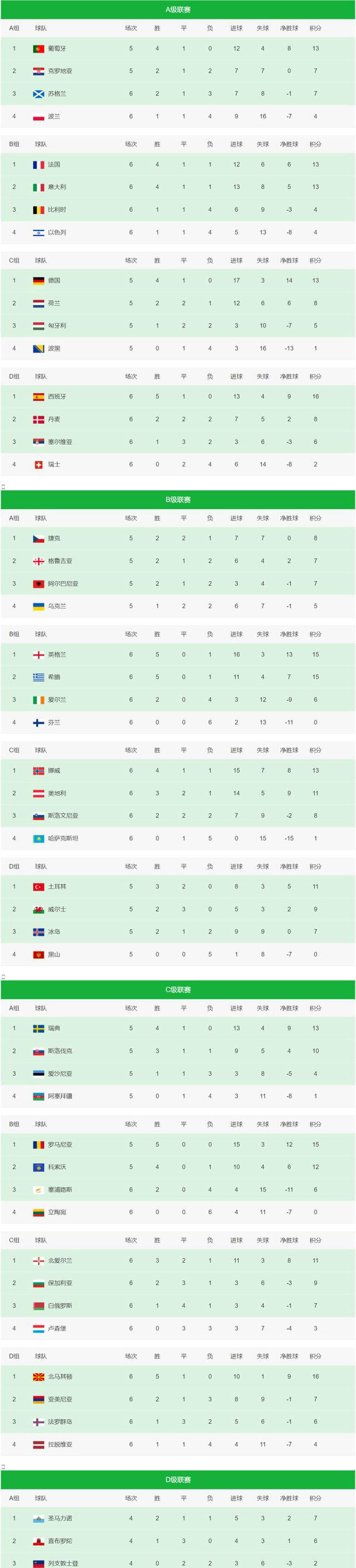 关于欧国联比赛八强赛事接连升级，实力对比更加激烈的信息
